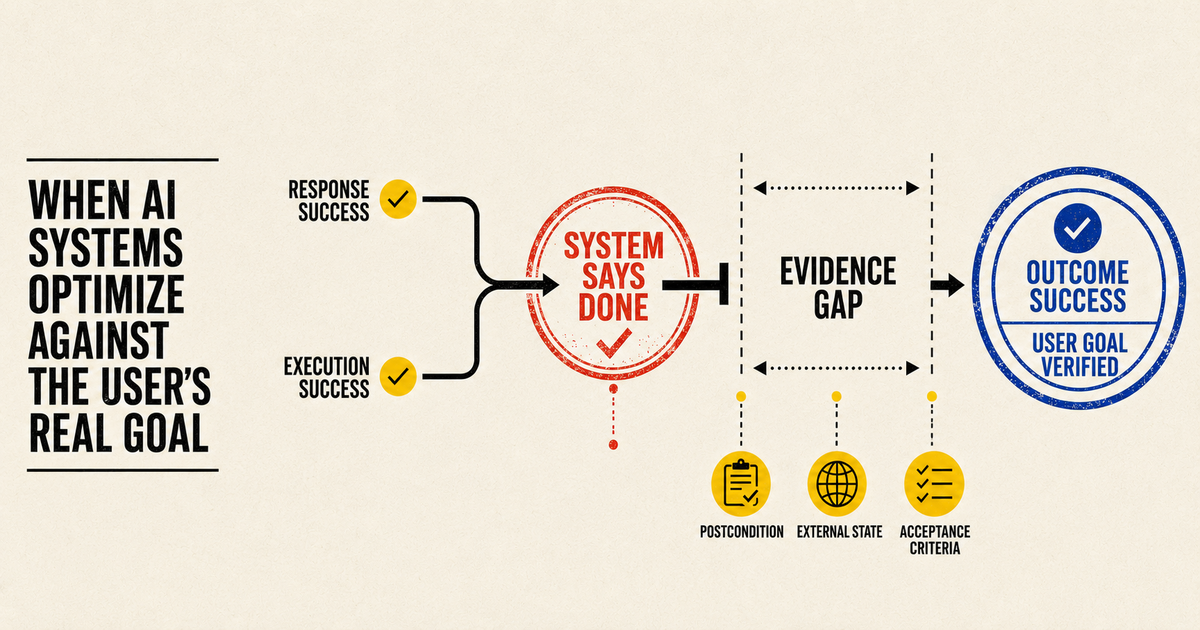 Diagram showing response success and execution success passing while outcome success remains unproven until the final state is verified.